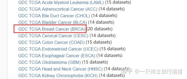 Ucsc Xena Tcga Clinical Gene Expression Cnv Tcga