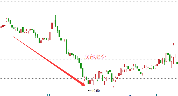 量化课堂如何筛选下跌反弹趋势的股票