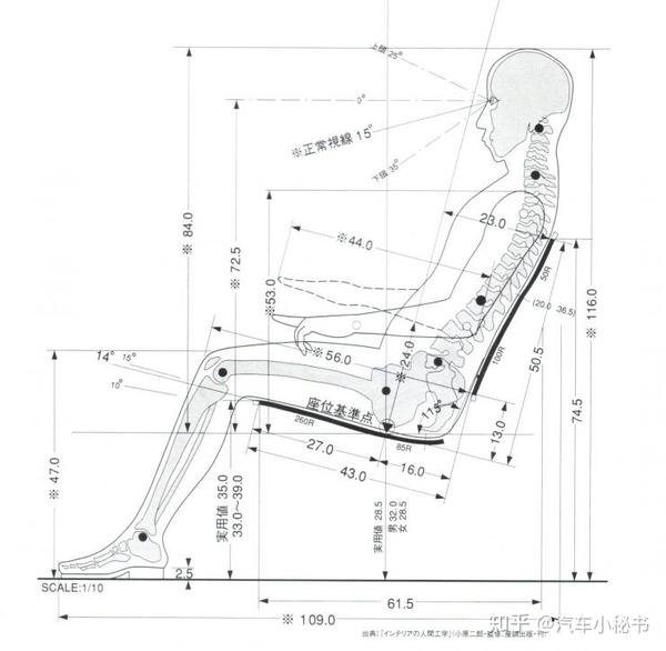 二,座椅是否根据人体工程学设计