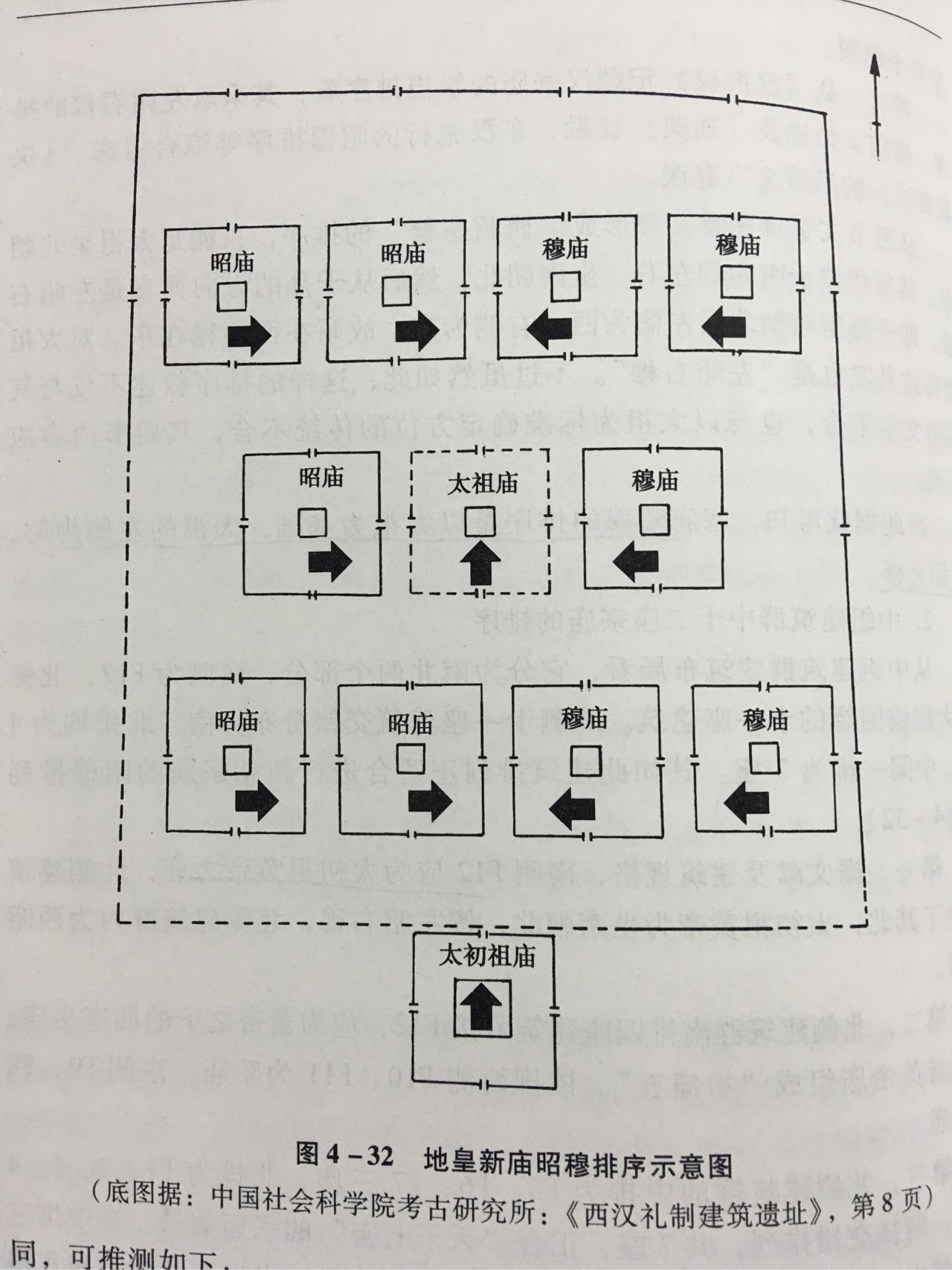 王莽九庙为何是十二座建筑而非九座