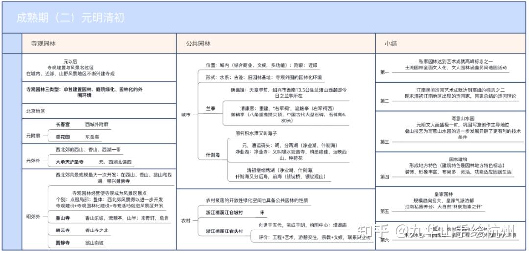 浙江理工大学风景园林榜眼学姐考研经验分享