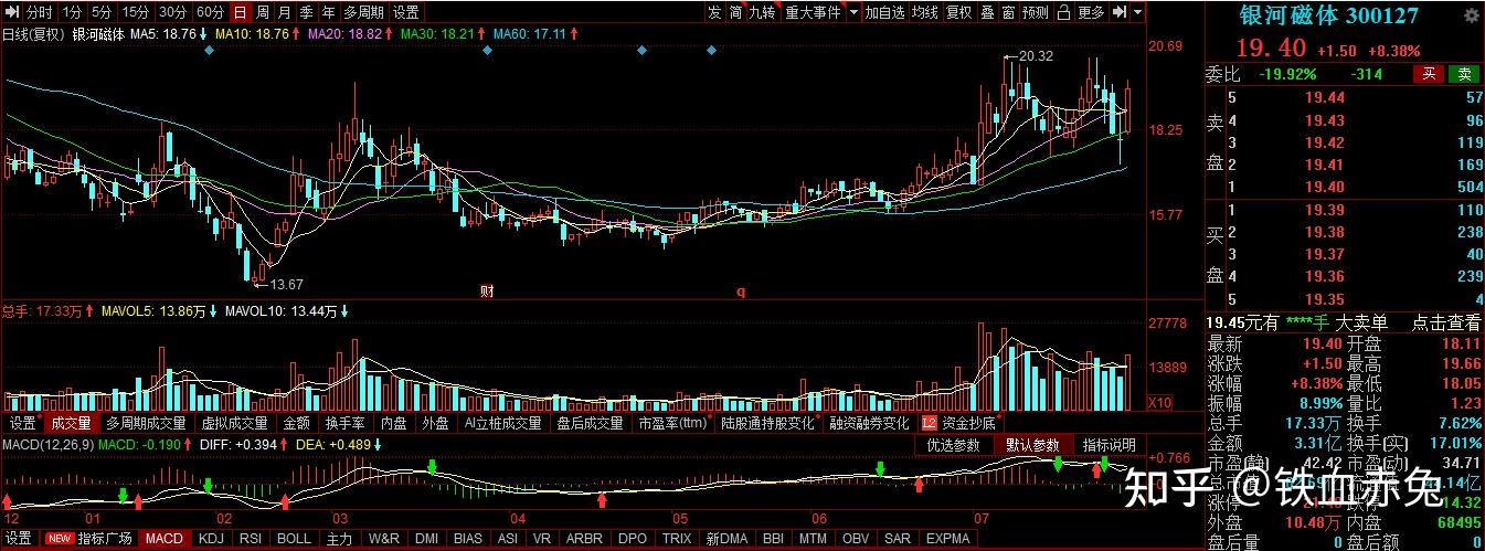 729个股分析口子窖捷捷微电爱尔眼科银河磁体西藏矿业