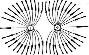 平行板间电场线