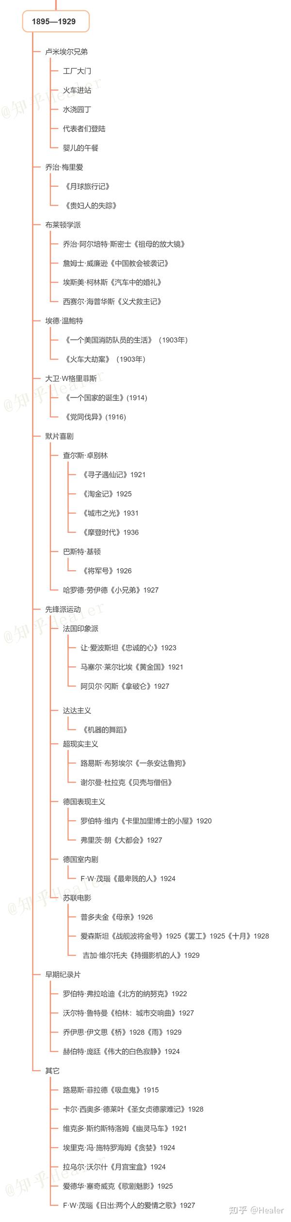 早期短片b站观看:周传基讲座系列——世界电影史.