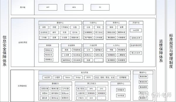 产品经理技能系列1(产品规划)