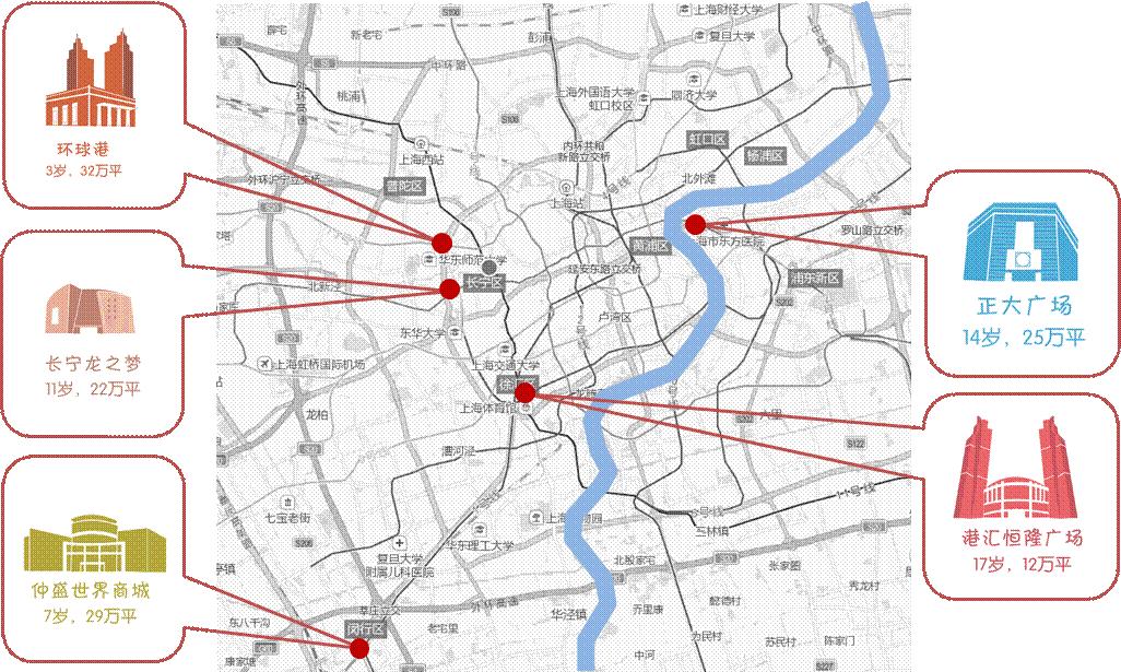 大型mall在上海的分布地图 (以上面积均为"商业建筑面积") 1- 环球港