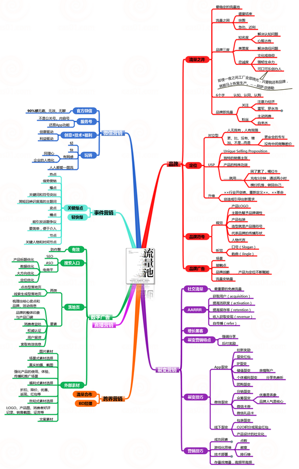 流量池书评思维导图