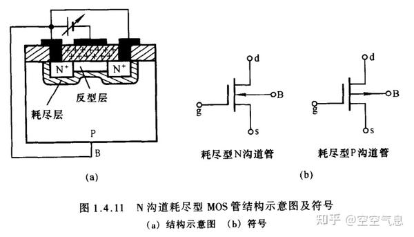 3 n沟道耗尽型mos管 此管子在制造的时候咋绝缘层加入大量正离子,天生