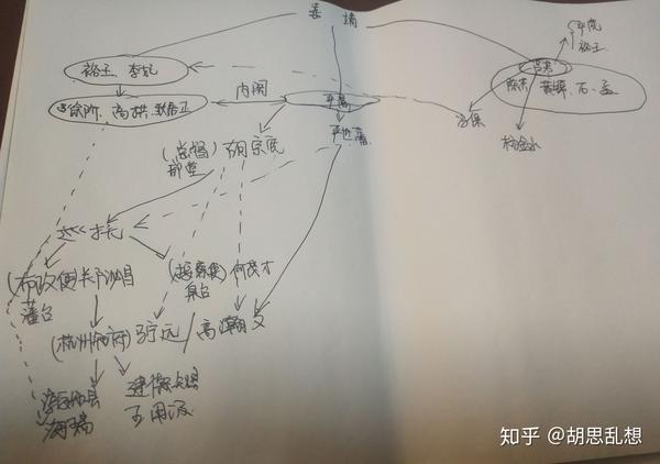 大明王朝1566人物关系梳理