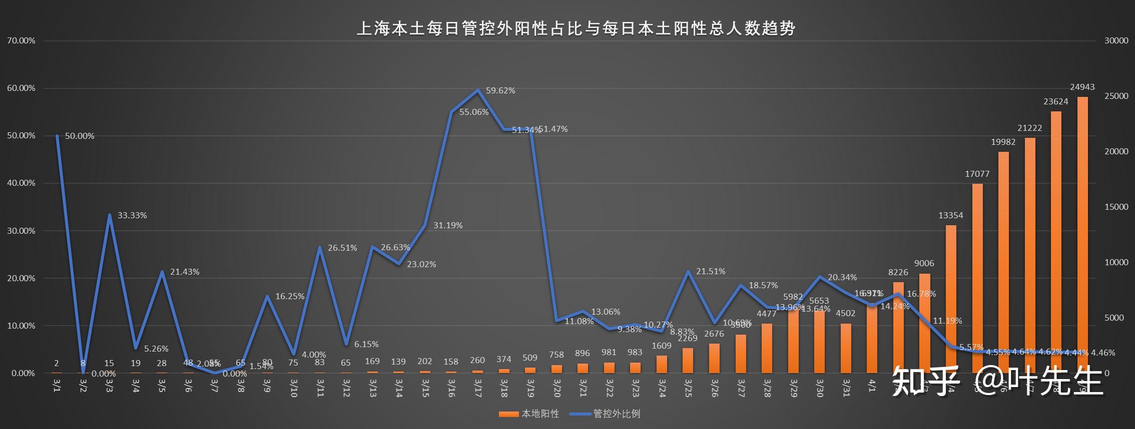 上海疫情数据20220409