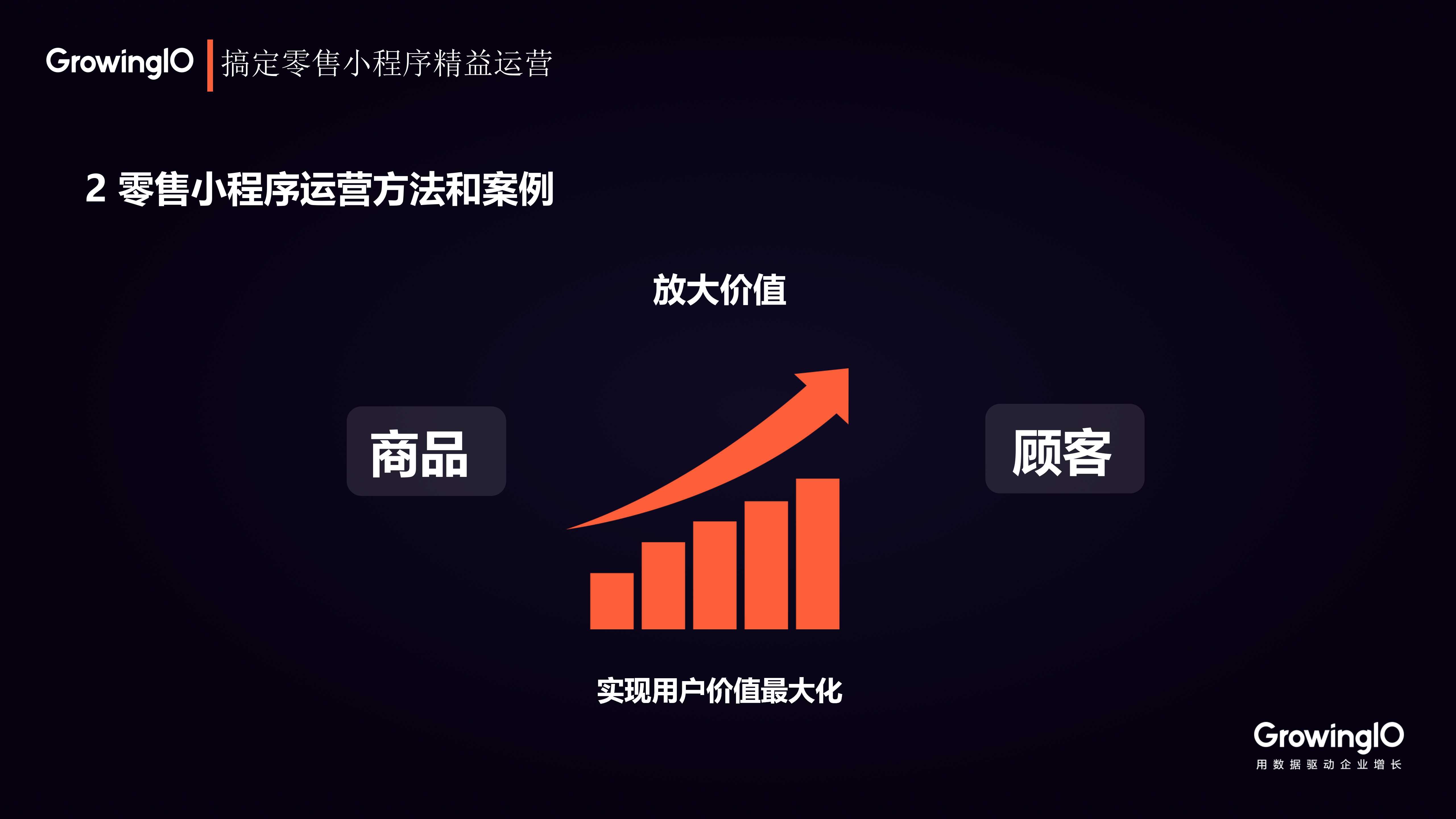 三种运营方法，玩转批发小程序