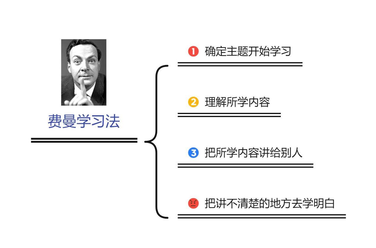 知识分类与费曼学习法的应用