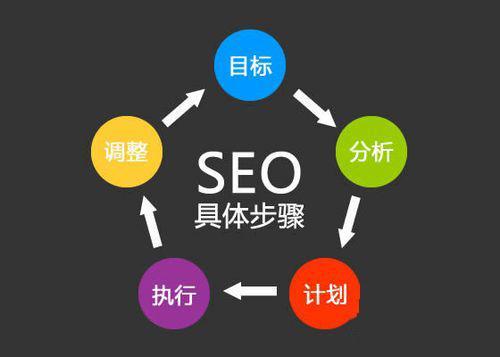 官网关键词优化排名哪家好 zhuanlan.zhihu.com