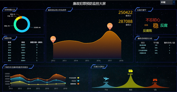 大屏可视化解决方案之公安大数据平台建设