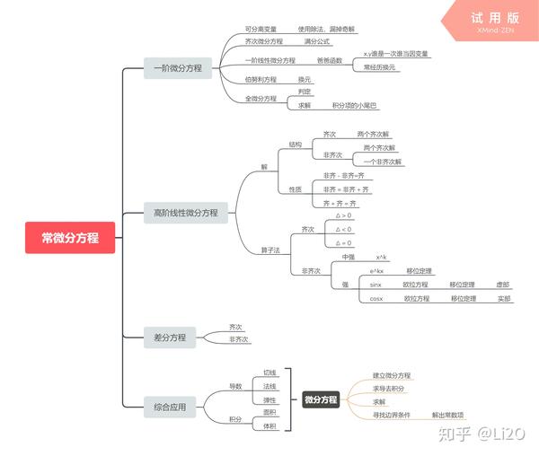 6.常微分方程