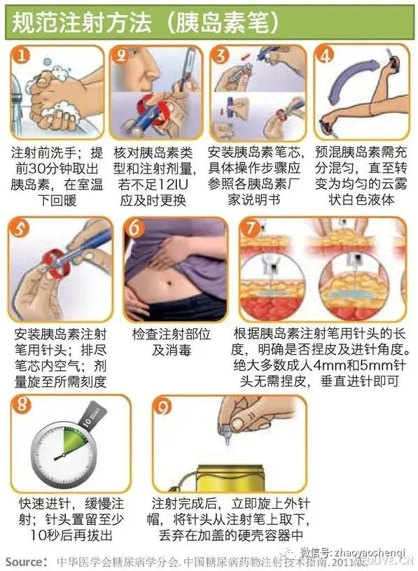 超详细的胰岛素注射攻略,糖友们你都做对了吗?