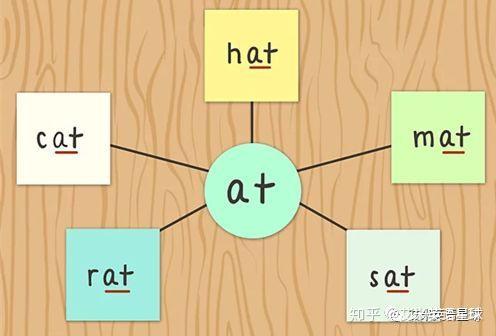 自然拼读法图片