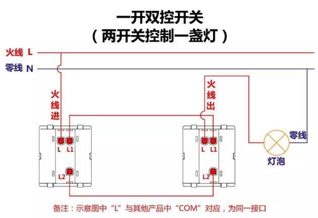 电灯开关上ll1和l2怎么接电线老电工这招简单又实用