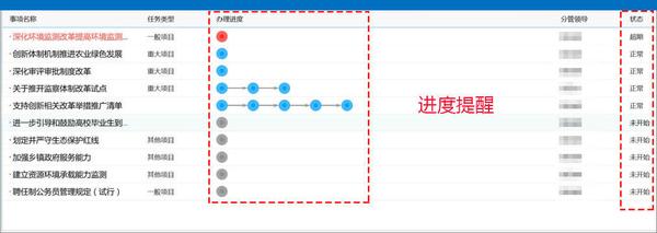 泛微oa系统政务督查督办助手,确保任务贯彻落实