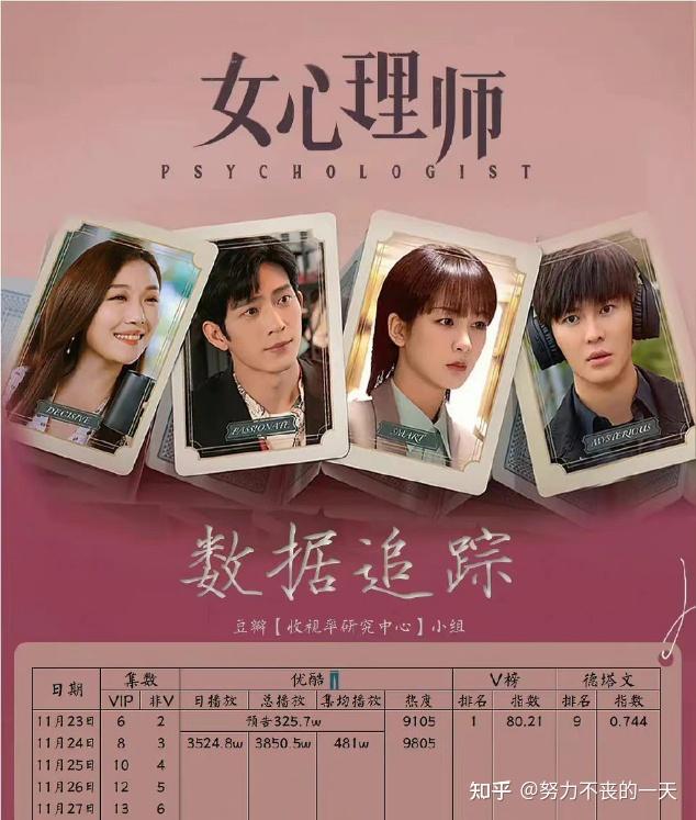 如何评价杨紫在电视剧女心理师中的表现