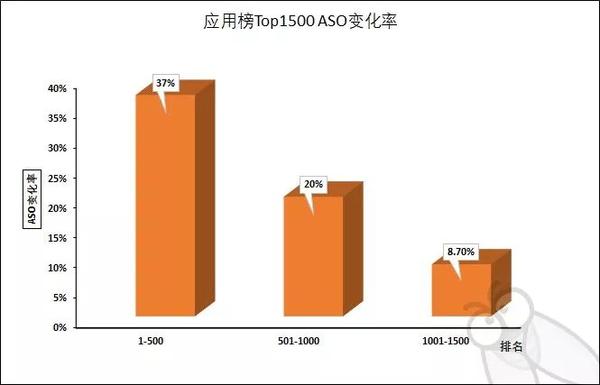 关键词排名统计选择金苹果 zhuanlan.zhihu.com