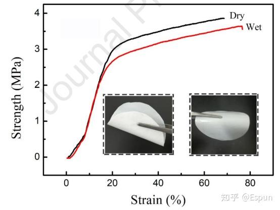 Pan Pvdf Ato