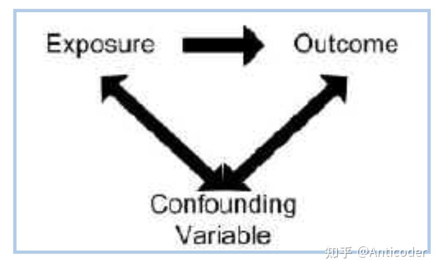 偏差bias与混淆confounding