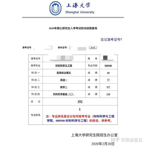 上海大学考研材料科学与工程专业学硕初试复试经验分享