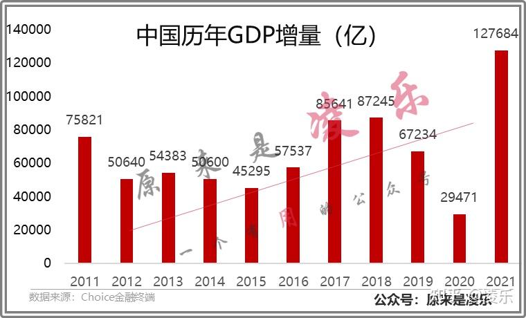 近十年我国国内生产总值年均增长66对世界经济增长贡献居第一将为我国