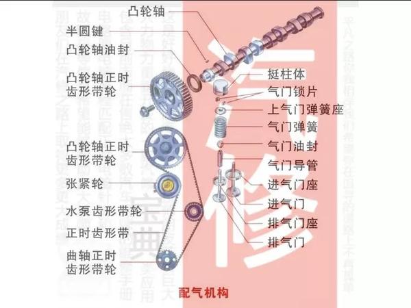 汽车发动机:配气机构的组成及布置形式详解