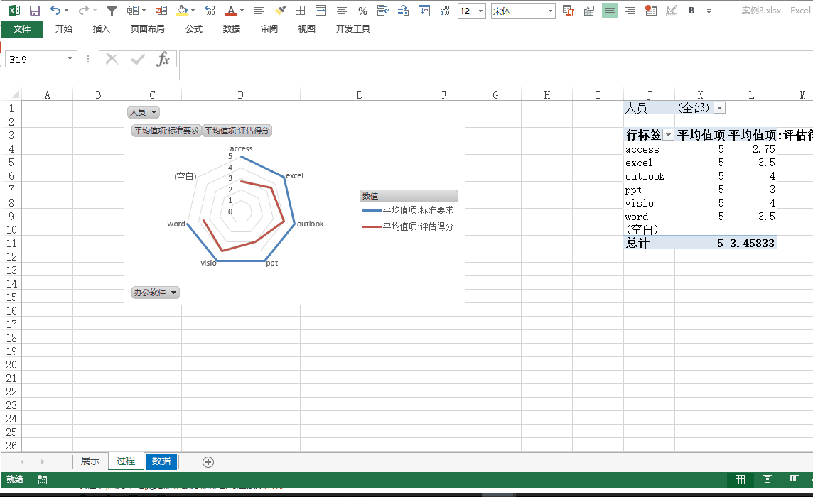 1,切片器可以提供简洁的界面让使用者进行交互 2,充分利用已有的图表