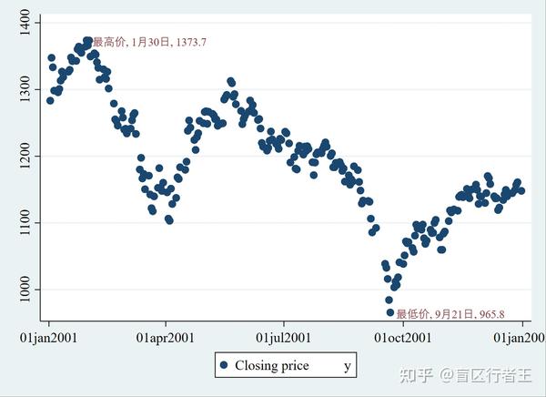 area graph 面积图