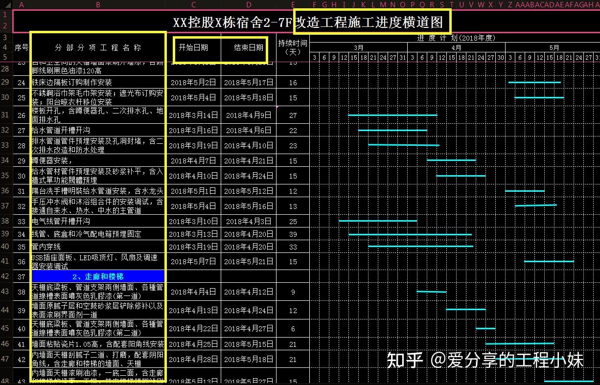 都说施工管理不容易7个施工进度横道图表格动动手指即刻成图