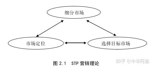 毕业论文题目一汽轿车全新奔腾b50目标市场营销策略研究