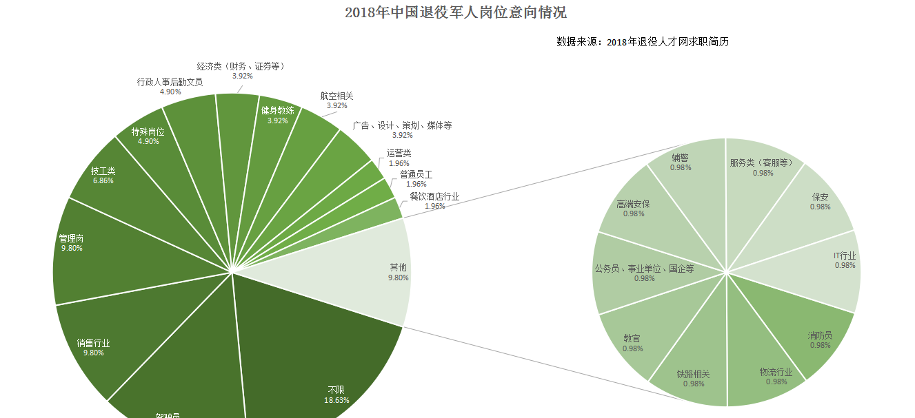 退役军人就业中既优秀又难受