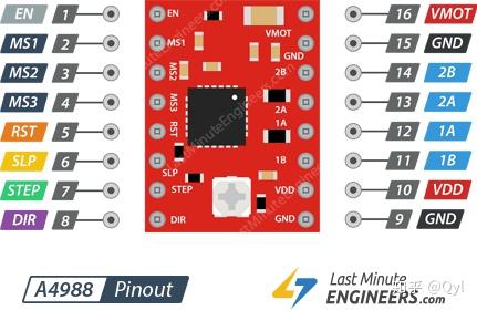 使用a4988驱动程序模块和arduino控制步进电机