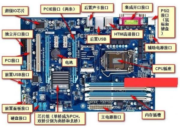 个人电脑知识科普主板篇