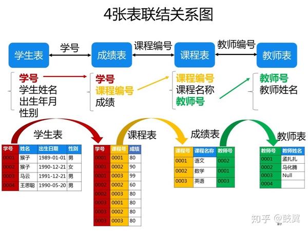 关系管理系统的3种基本关系运算是什么?_绩效管理是管理组织绩效的系统_数据通信的基本方式是