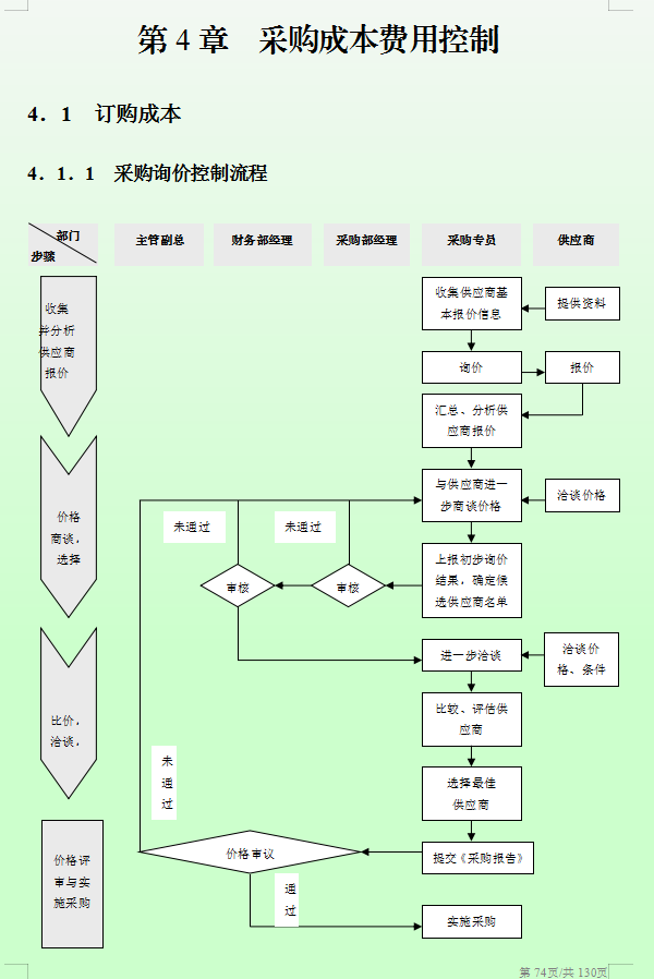 1 订购成本4.1.1 采购询价控制流程4.1.