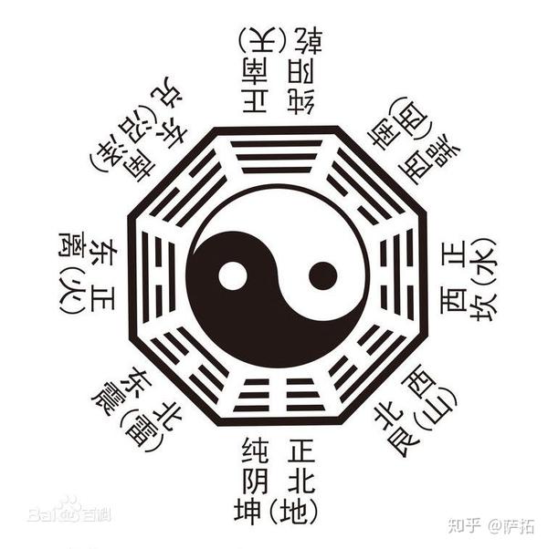 标准的太极八卦图是怎么样的?