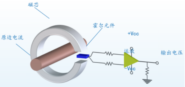 资产监测设备中关于hall开环电流传感器介绍