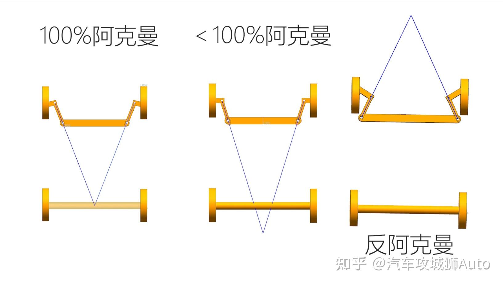 这期视频主要结合3d模型,给大家介绍了转向系统中的阿克曼几何,喜欢