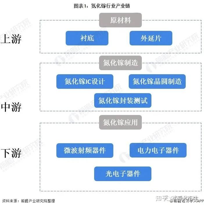 解析氮化镓产业链