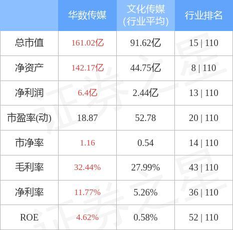 异动快报华数传媒0001562月9日10点50分封涨停板