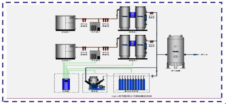 creat医用制氧机(分子筛制氧机)工作原理展示图解