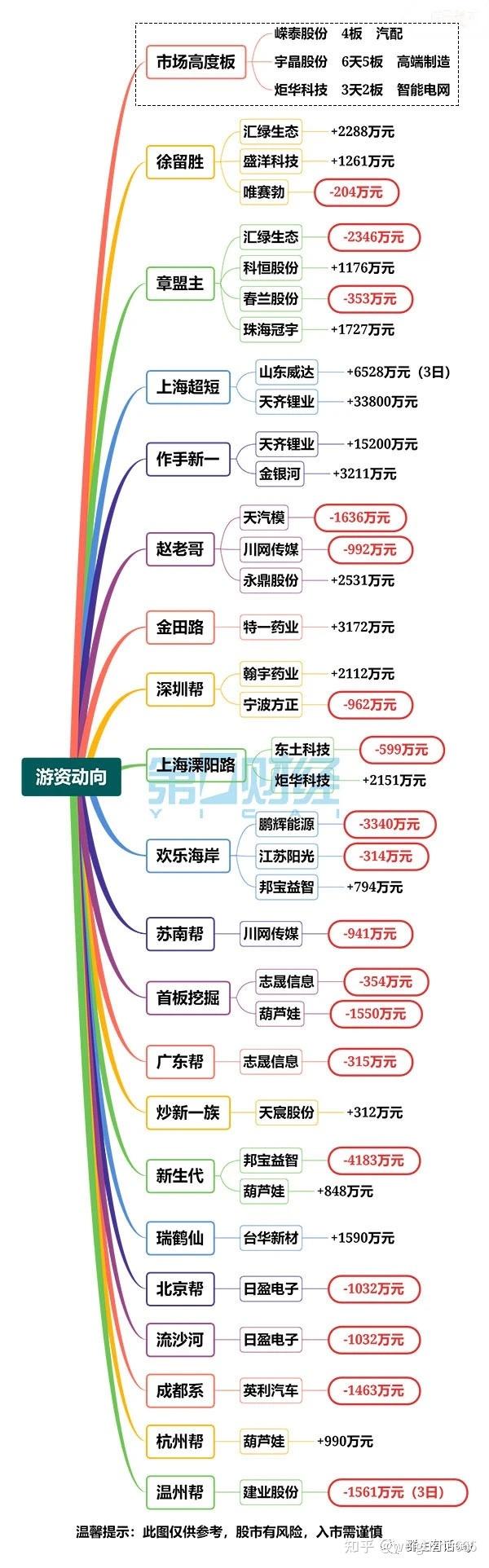 资金复盘20211117周三
