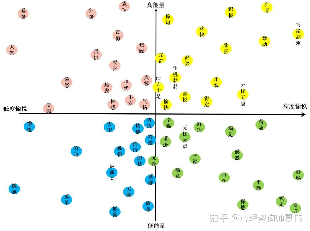 失控的情绪