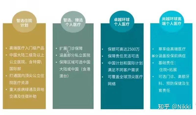 安盛智选住院中端医疗险高性价比实现公立医院特需国际自由