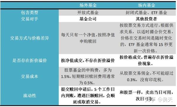 【浅谈基金系列①】简单了解基金