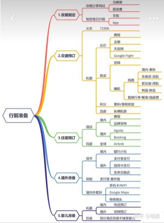 广州旅游游记——冬日版